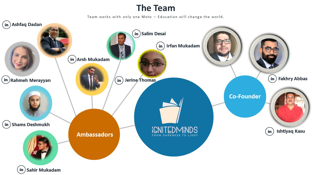 Our Team